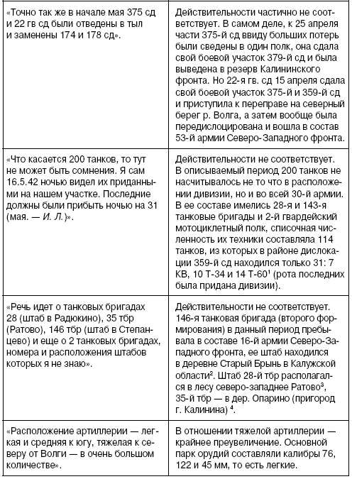 Покушение на Сталина. Дело Таврина – Шило