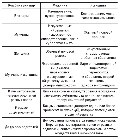 12299Сумма биотехнологии. Руководство по борьбе с мифами о генетической модификации растений, животных и людей
