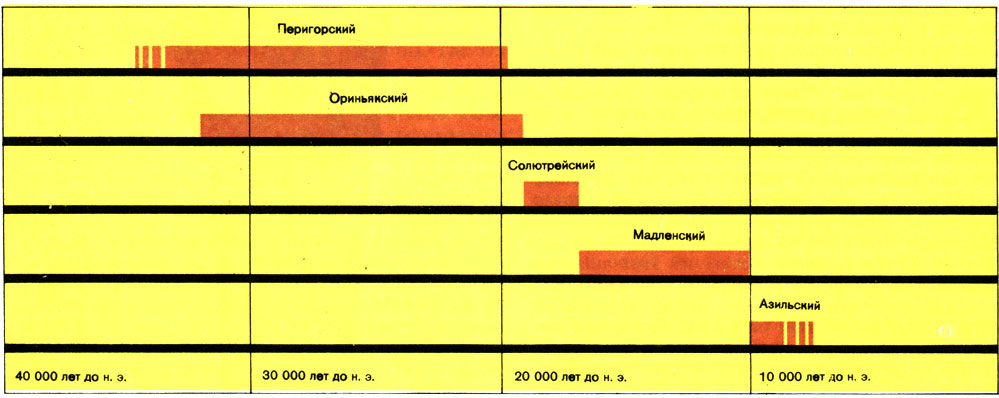 Кроманьонский человек