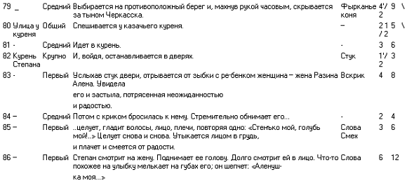 Драматургия кино