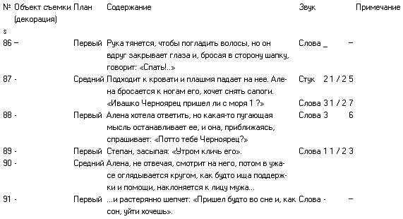 Драматургия кино
