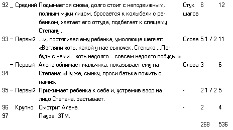 Драматургия кино