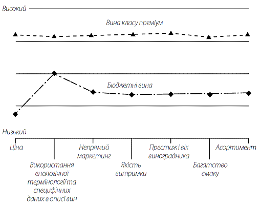 Стратегія Блакитного Океану. Як створити безхмарний ринковий простір і позбутися конкуренції