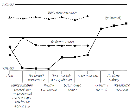 Стратегія Блакитного Океану. Як створити безхмарний ринковий простір і позбутися конкуренції