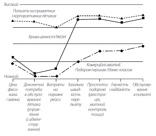 Стратегія Блакитного Океану. Як створити безхмарний ринковий простір і позбутися конкуренції