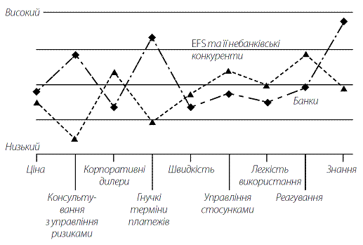 Стратегія Блакитного Океану. Як створити безхмарний ринковий простір і позбутися конкуренції