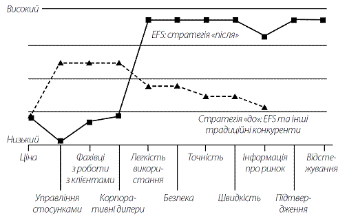Стратегія Блакитного Океану. Як створити безхмарний ринковий простір і позбутися конкуренції
