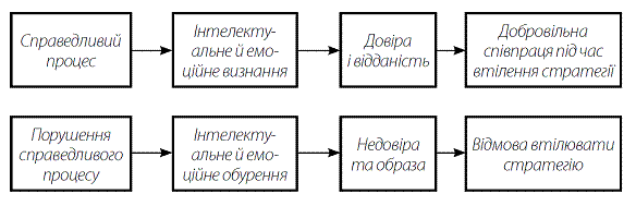 Стратегія Блакитного Океану. Як створити безхмарний ринковий простір і позбутися конкуренції