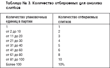 Мед и продукты пчеловодства