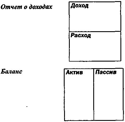 Руководство Богатого Папы по инвестированию