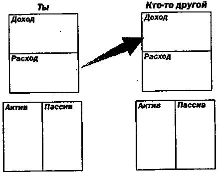 Руководство Богатого Папы по инвестированию