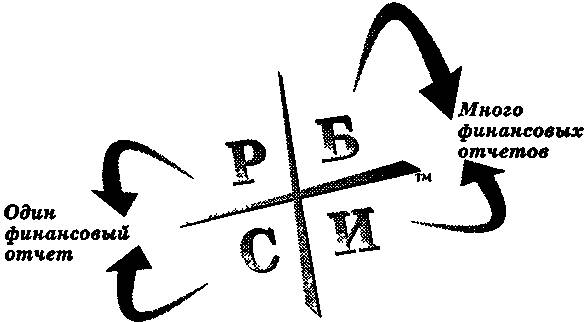 Руководство Богатого Папы по инвестированию