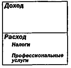Руководство Богатого Папы по инвестированию