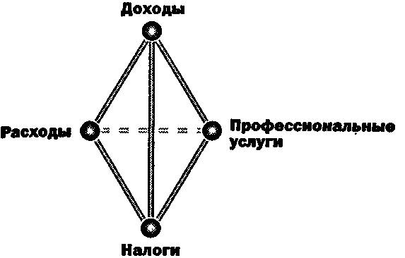 Руководство Богатого Папы по инвестированию