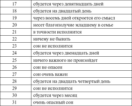 Современный сонник