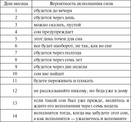 Современный сонник
