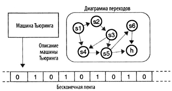 Эволюция разума