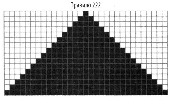 Эволюция разума