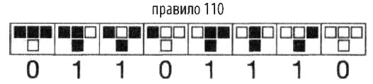 Эволюция разума