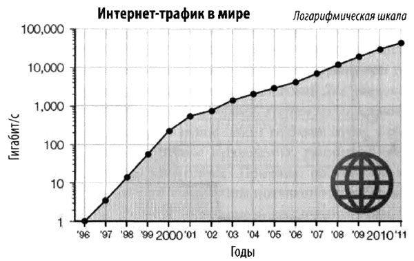Эволюция разума