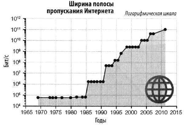 Эволюция разума