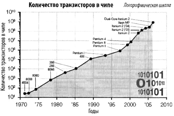Эволюция разума