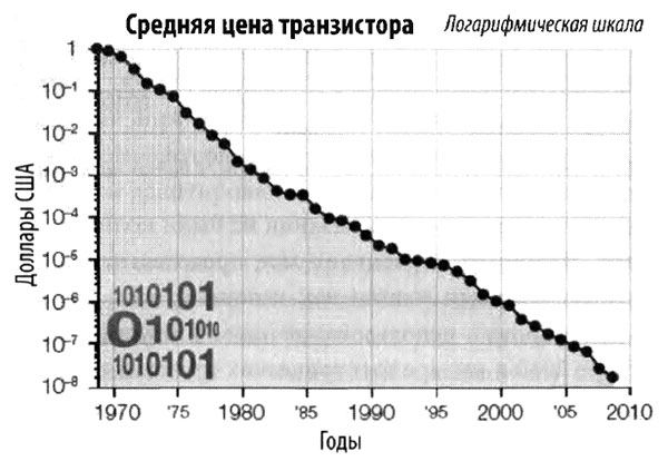 Эволюция разума