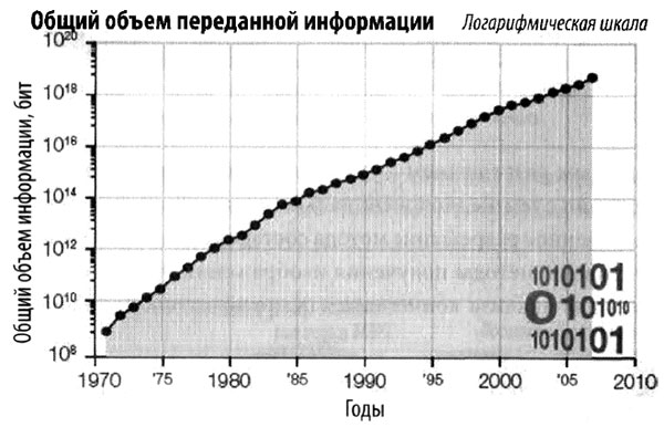 Эволюция разума