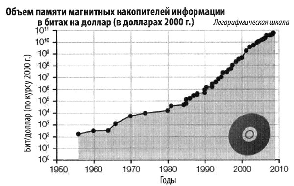 Эволюция разума