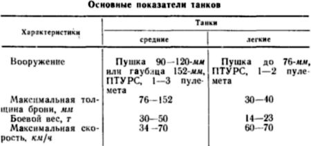 Борьба с танками