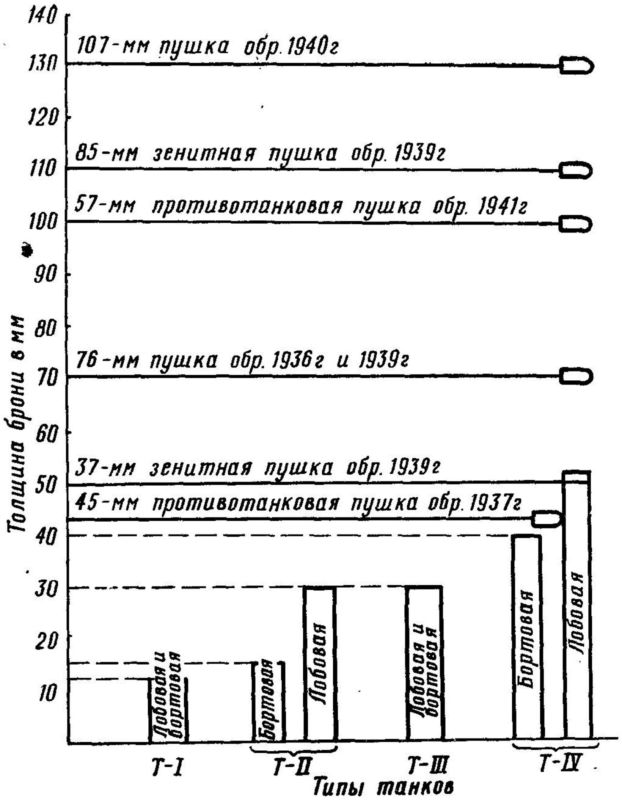 Борьба с танками