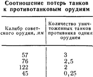Борьба с танками