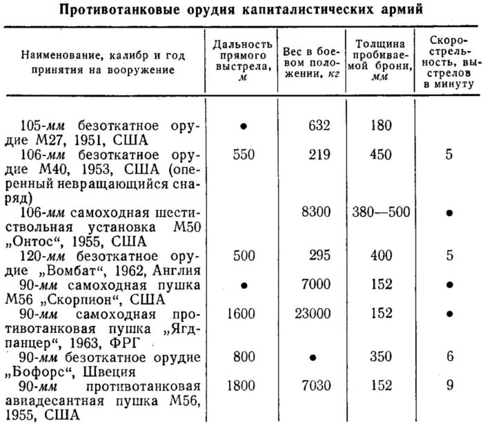 Борьба с танками