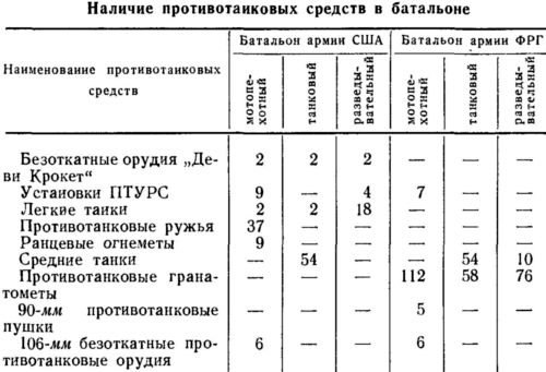 Борьба с танками