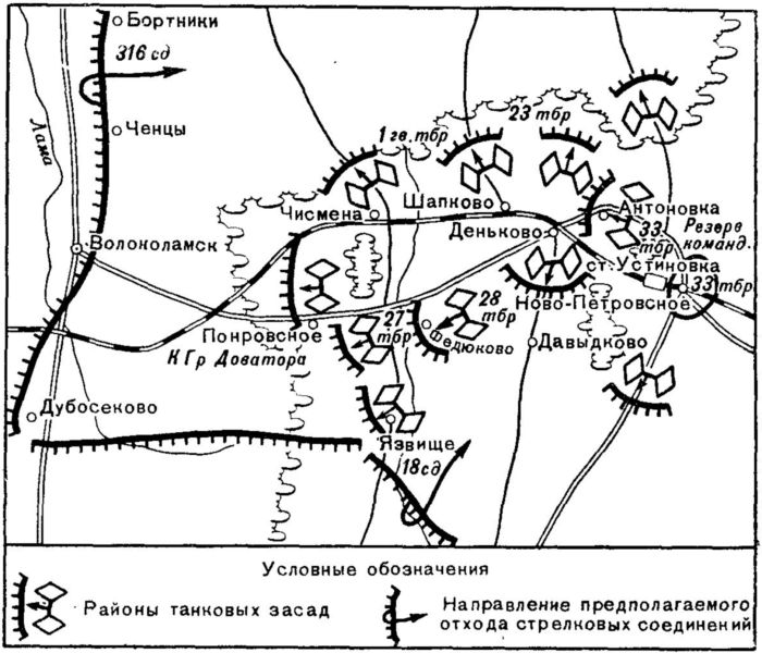 Борьба с танками