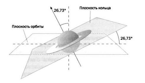 Гюйгенс Волновая теория света. В погоне за лучом