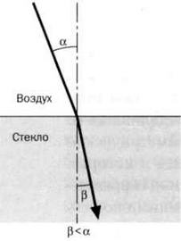 Гюйгенс Волновая теория света. В погоне за лучом