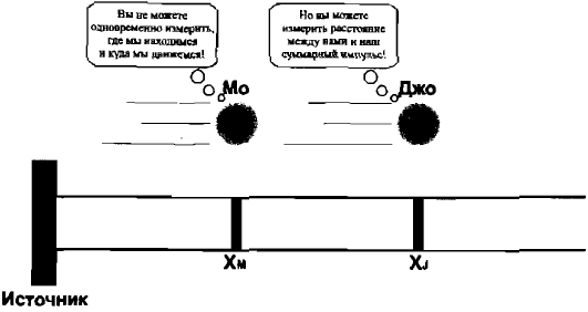 Самосознающая вселенная. Как сознание создает материальный мир