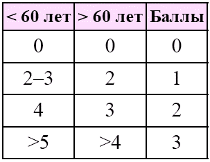 Деменция. Книга в помощь вам и вашим родным