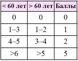 Деменция. Книга в помощь вам и вашим родным