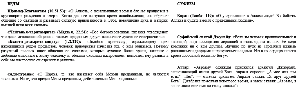 Ислам и Веды. Опыт сравнительного изучения суфийской и вайшнавской религиозных традиций