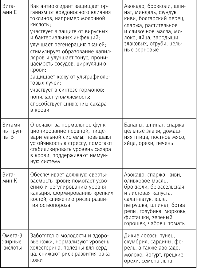 Вальс гормонов 2. Девочка, девушка, женщина + «мужская партия». Танцуют все!