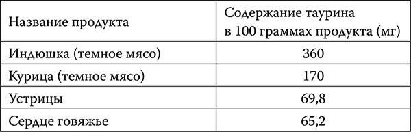 Неправда о нашем теле. Заблуждения, в которые мы верим