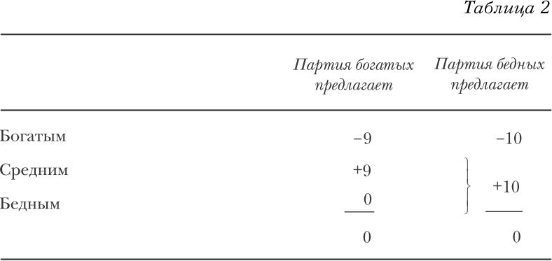 Государство
