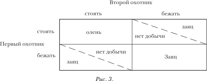 Государство