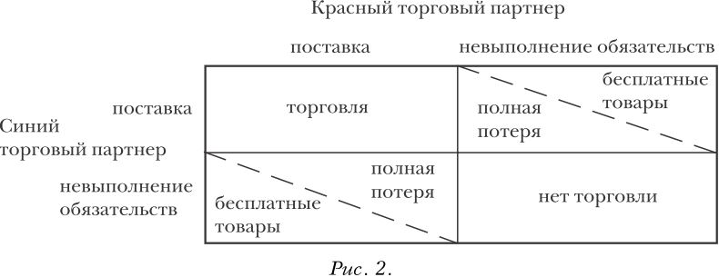 Государство