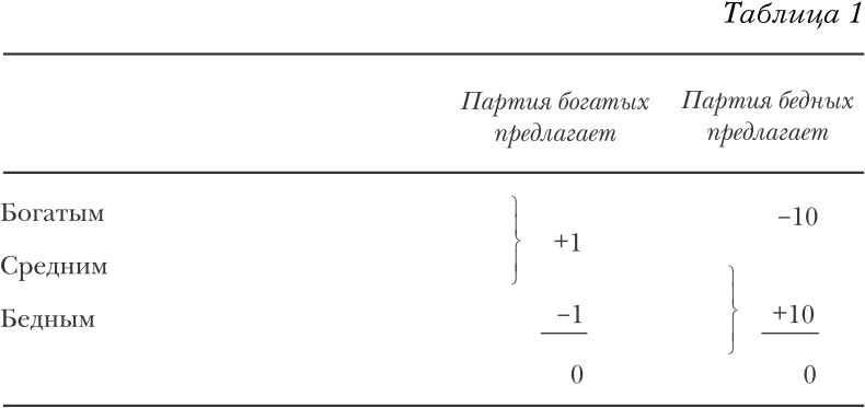 Государство