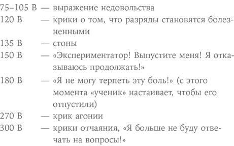 Осознанное неподчинение