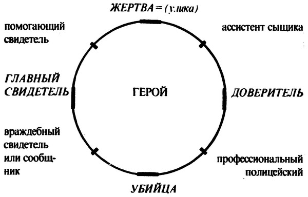 Анатомия детектива