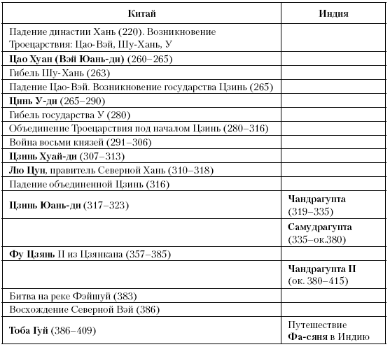 История Средневекового мира: От Константина до первых Крестовых походов